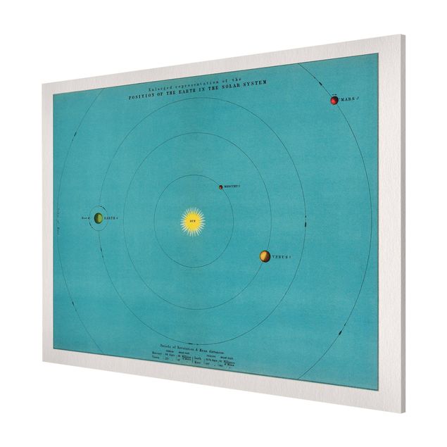 Billeder verdenskort Vintage Illustration Of Solar System
