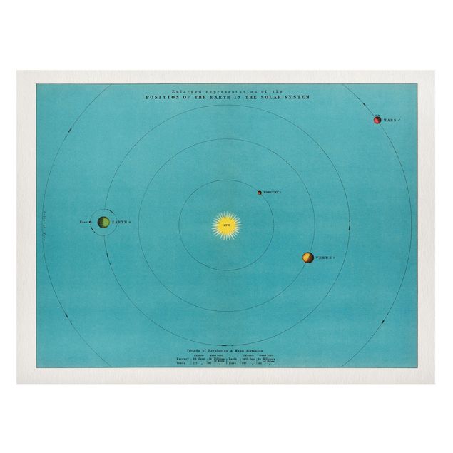 Magnettavler verdenskort Vintage Illustration Of Solar System