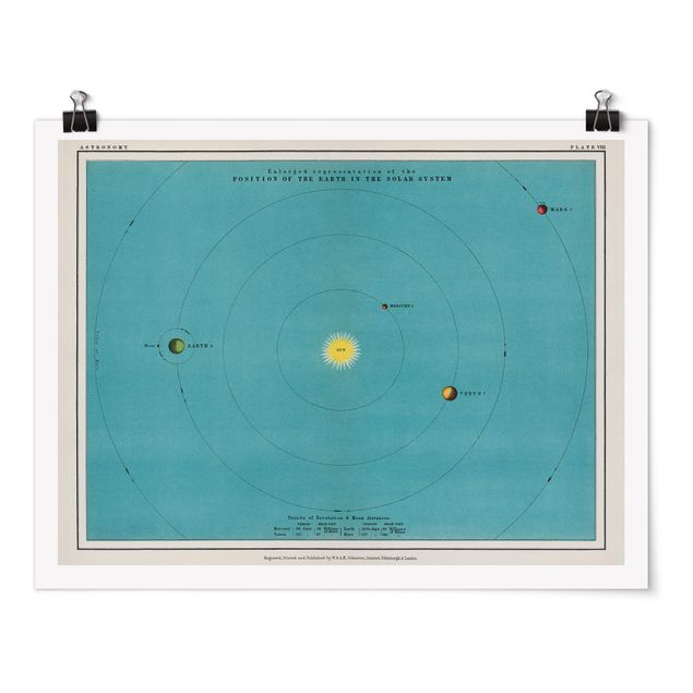 Billeder verdenskort Vintage Illustration Of Solar System